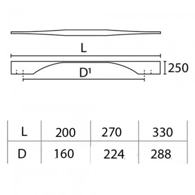 Λαβές Επίπλων Convex σειρά 1063 Νίκελ ματ (16cm ή 22.4cm ή 28.8cm)